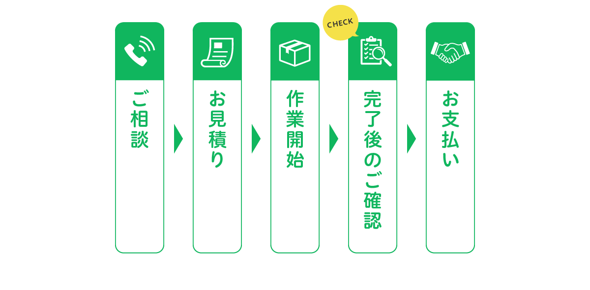 ご相談 お見積り 作業開始 完了後のご確認 お支払い