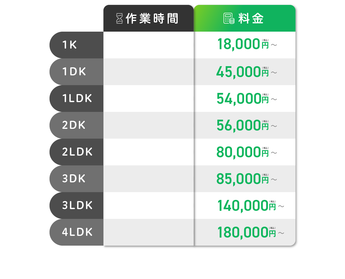 作業時間 料金