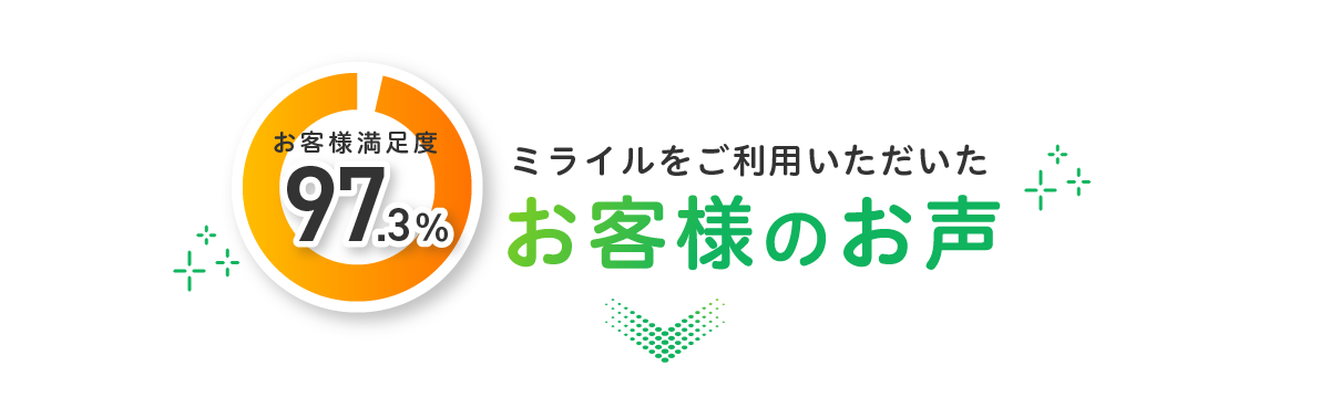 ミライルをご利用いただいたお客様のお声